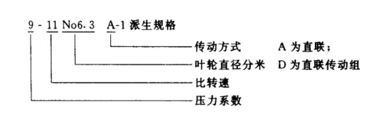 9-11 NO6.3A 離心風(fēng)機規(guī)格說明