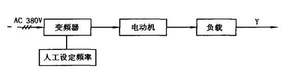 開(kāi)環(huán)控制方塊圖